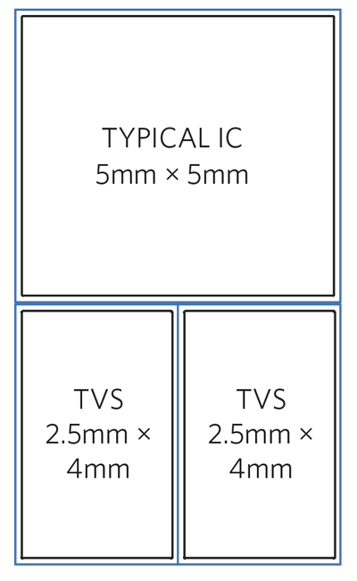 Figure 3. Charger and protection ICs in a typical charger.
