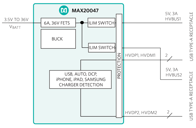 Figure 4. Highly integrated solution block diagram.