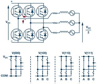 Three phase inverter and switching states Three phase inverter and switching states
