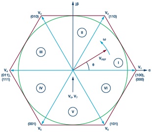 Switch representations in state space and split into Sector I through Sector VI Switch representations in state space and split into Sector I through Sector VI