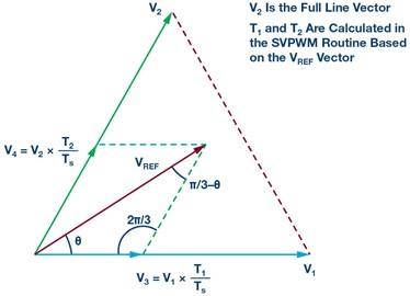Sector 1 of state space Sector 1 of state space