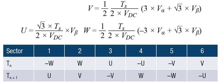 Sector times from reference vectors Sector times from reference vectors