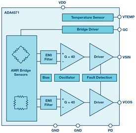 ADA4571 AMR sensor ADA4571 AMR sensor