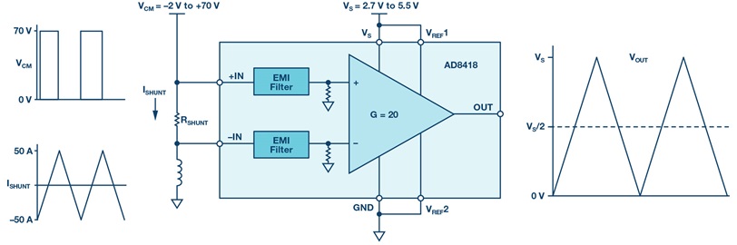 AD8418 current sensor AD8418 current sensor
