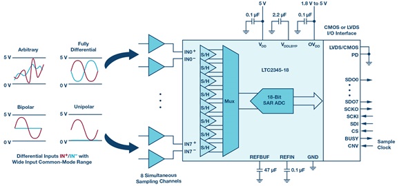 LTC2345 block diagram LTC2345 block diagram