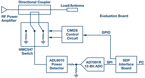 Figure 1. Functional block diagram. Figure 1. Functional block diagram.