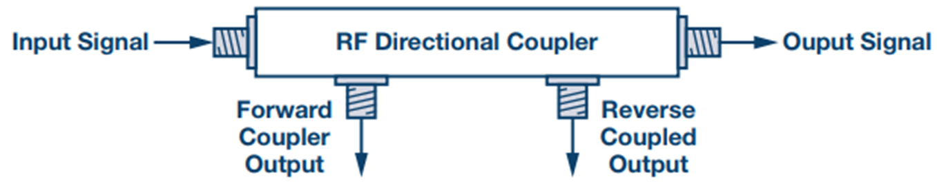Figure 4. RF directional coupler. Figure 4. RF directional coupler.