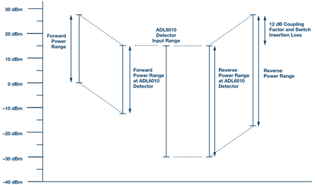 Figure 5. Circuit level planning. Figure 5. Circuit level planning.