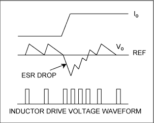 Figure 1. Quick-PWM operation.