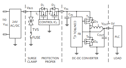 Figure 2. Typical electronic system and protection.