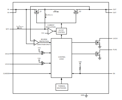 Figure 7. MAX17608/MAX17609 overvoltage/overcurrent protection device block diagram.