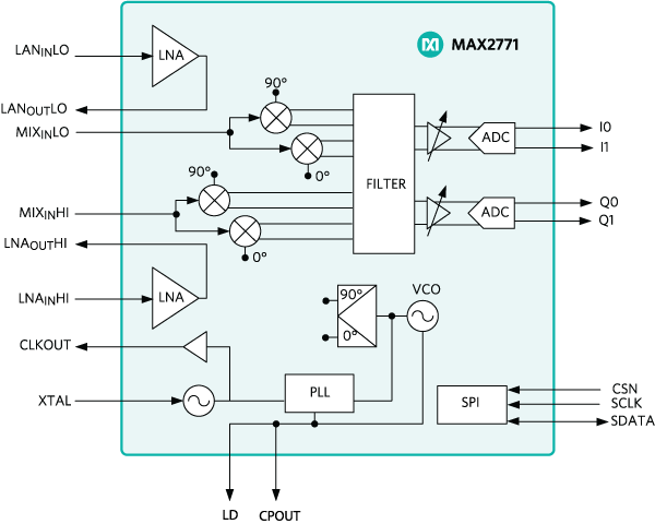 Multiband Universal GNSS Receiver.