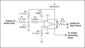 图2. 音频输出中具有2V/V增益的单极点重建和噪声滤波器。