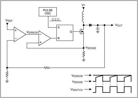 Figure 9.Current-mode pulse-width modulation.