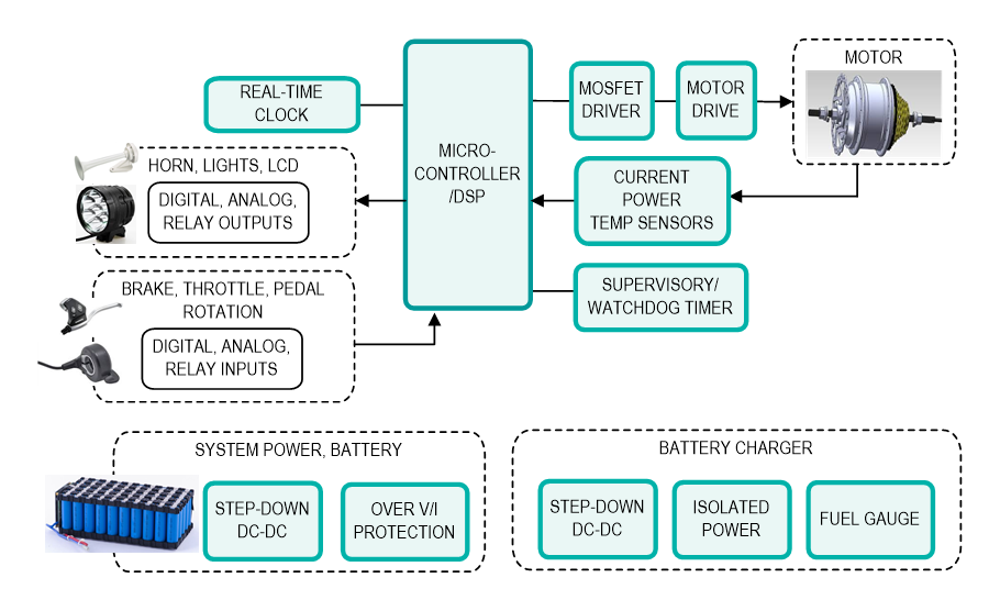 Figure 1. Generic system block diagram of e-bike electronics.