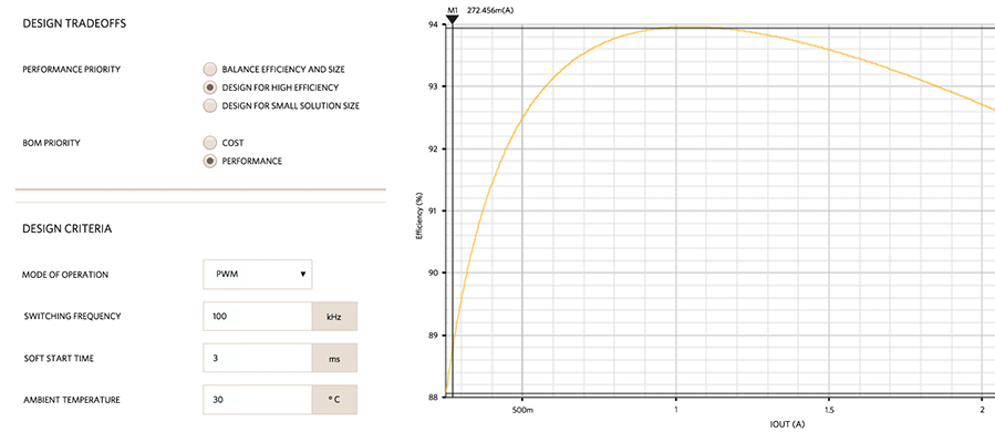 Figures 8a and 8b. MAX17503 optimized for efficiency.