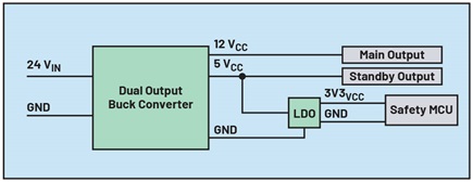 Figure 2. Example of a power supply CCF scenario.