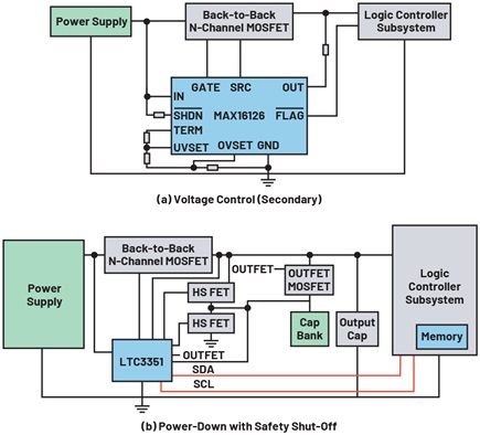 Figure 3. Illustration of recommended diagnostic measures for a power supply.