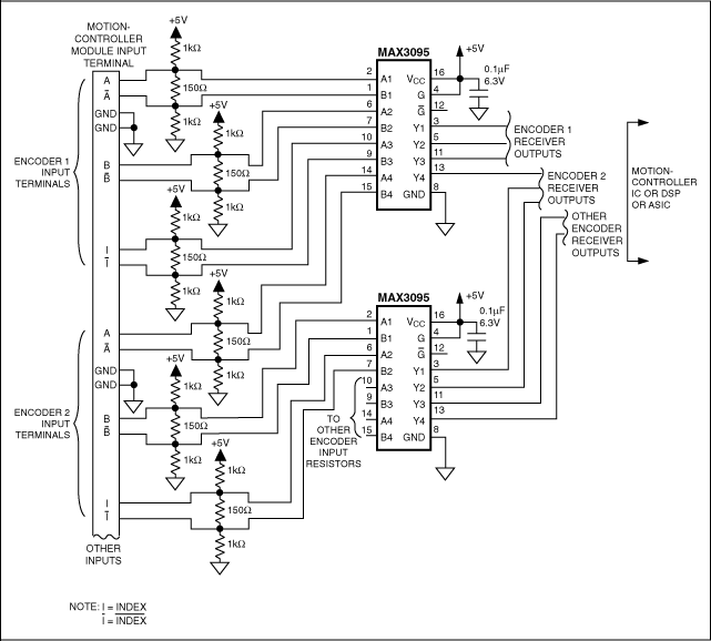 Figure 2. Part of a motion controller, this encoder-input receiver circuit features open-line detection and ESD protection (internal to the MAX3095) on all encoder input lines