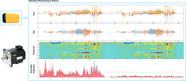 Vibration monitoring in ac motors on an embedded platform Vibration monitoring in ac motors on an embedded platform