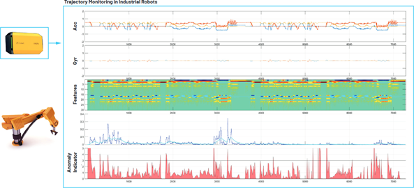 Trajectory monitoring in industrial robots on an embedded platform Trajectory monitoring in industrial robots on an embedded platform