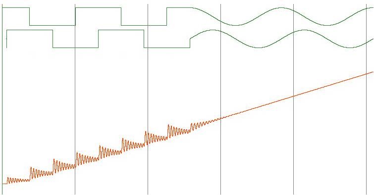 Figure 6. Reduction of motor vibrations when switching from full-step to high microstep resolutions.