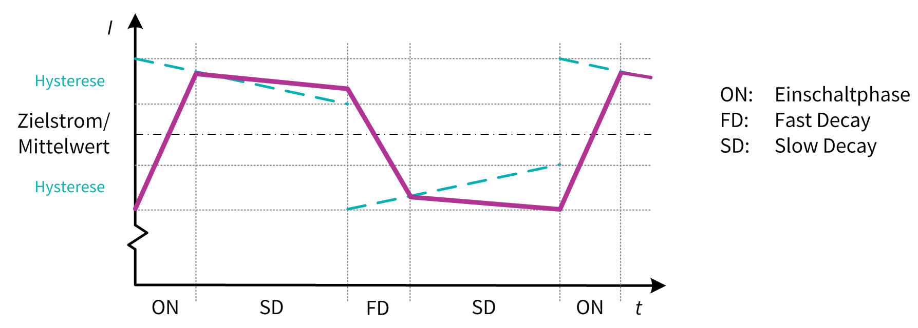 Figure 14: spreadCycle<sup loading=