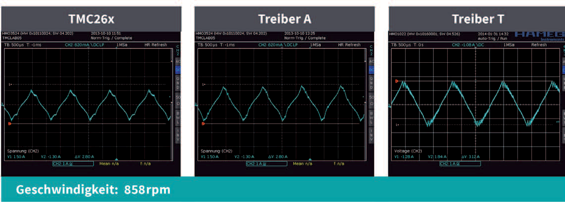 Figure 17: Measured values at 858rpm - TMC26x, Driver A & Driver T