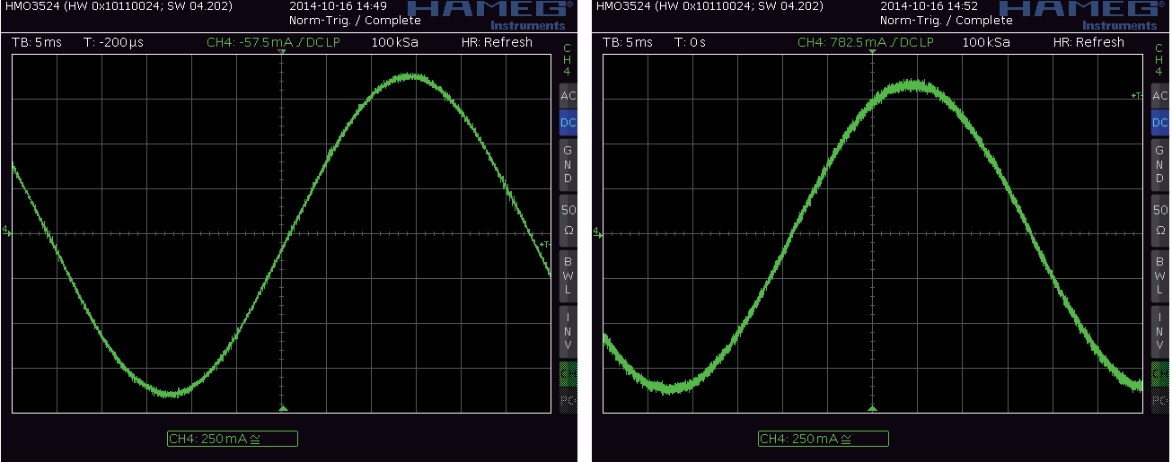 Figure 18: Phase current at stealthChop<sup loading=