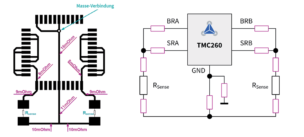 Figure 25: Example of a bad layout