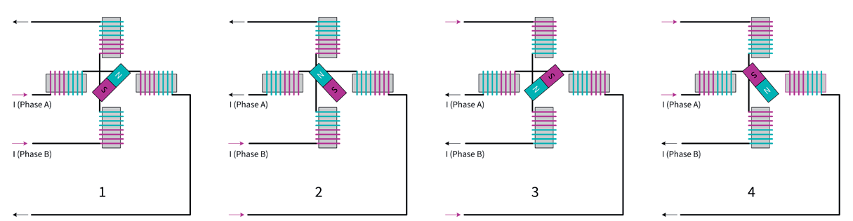 Figure 3a: Full-step positions