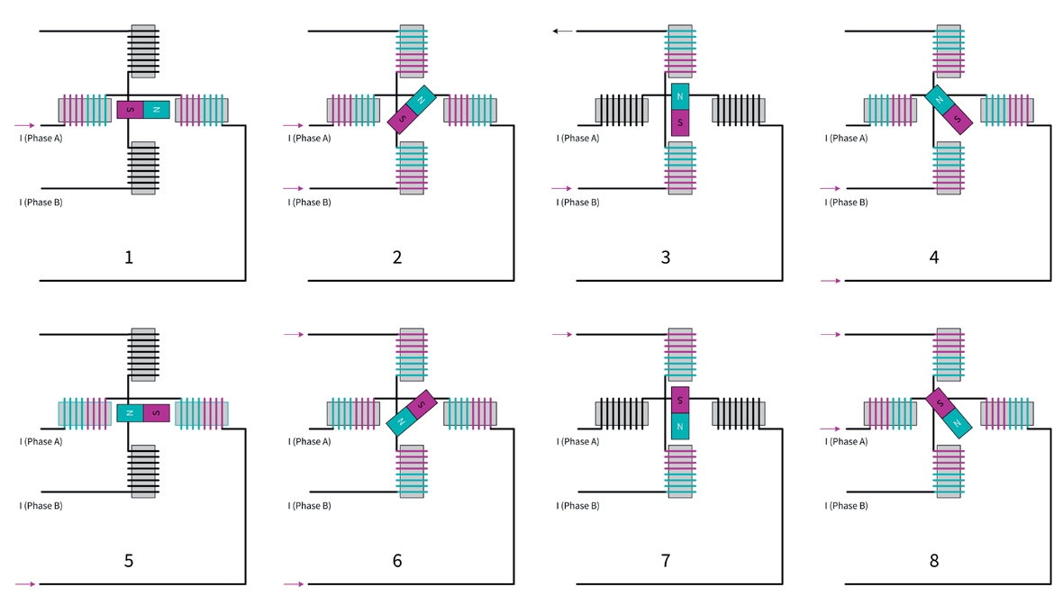 Figure 5a: Half-step positions