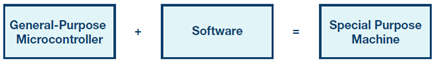 Figure 4. Key benefit of software.