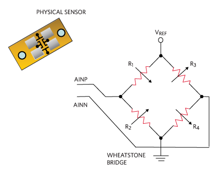 Wheatstone bridge or force sensor.