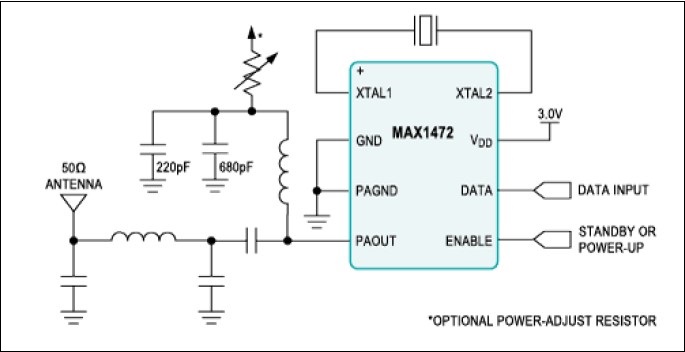 图3. MAX1472低功耗RF发射器，基于OOK/ASK调制发射串口数据流。