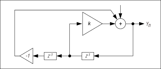 Figure 6. Tone detection can be performed by a 2nd-order filter.
