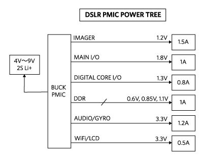 DSLR camera power tree (PMIC).