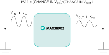 MAX38902 PSRR block diagram.