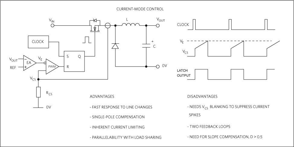 Figure 3. Current-mode control.