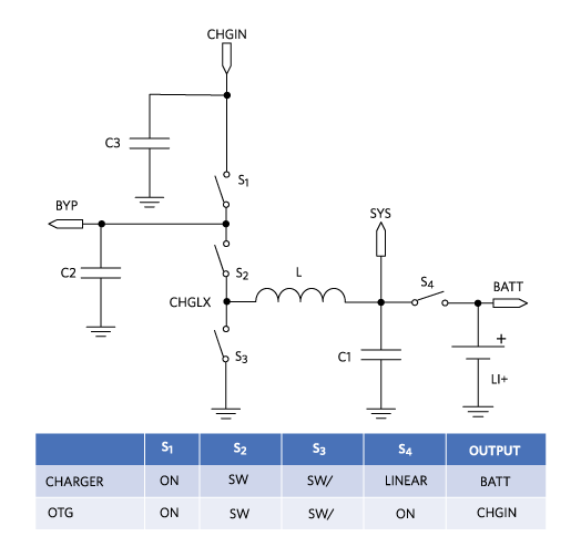 Figure 8. Charger and reverse-boost modes of operation.