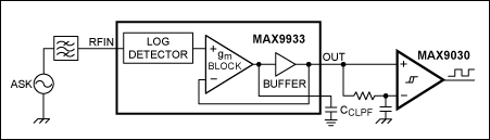 图1. MAX9933 RF检波器在ASK接收链路中的应用电路.