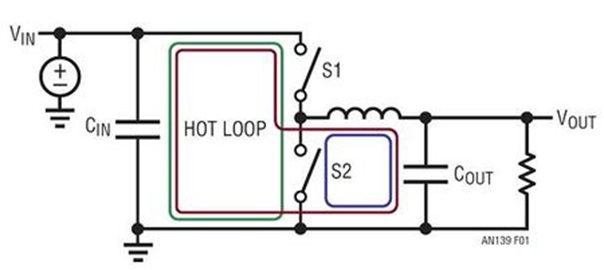 Layout for Power Designs #1: Hot Loops