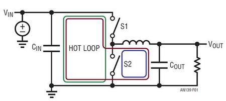 Layout for Power Designs #1: Hot Loops