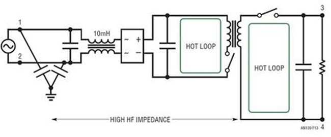Layout for Power Designs #1: Hot Loops