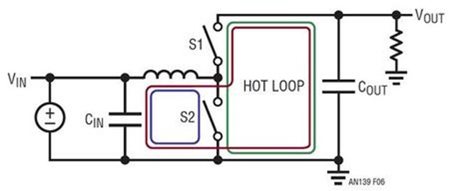 Layout for Power Designs #1: Hot Loops
