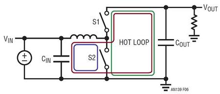 Layout for Power Designs #1: Hot Loops