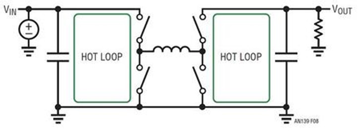 Layout for Power Designs #1: Hot Loops