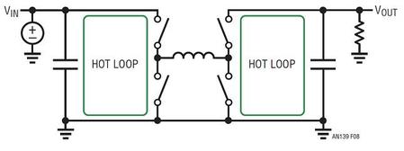 Layout for Power Designs #1: Hot Loops