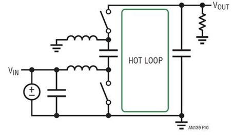 Layout for Power Designs #1: Hot Loops