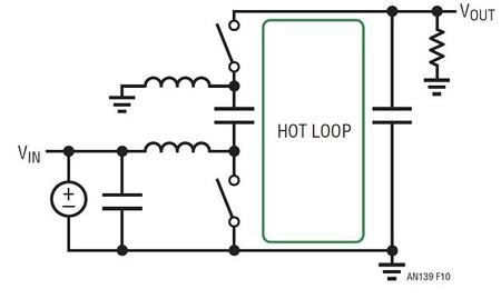 Layout for Power Designs #1: Hot Loops